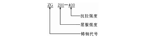 pg电子游戏官网官方网站:扬州志程机械铸造获得高铬钢锻件氧化皮整理安如泰山专利加速氧化皮的去除速度